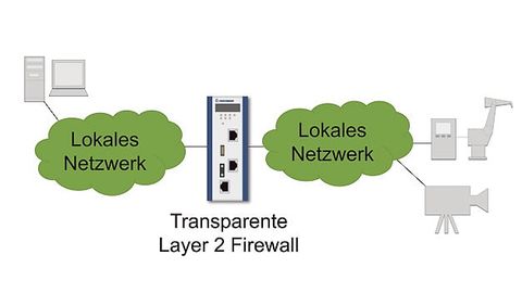 3_Advantages and disadvantages of overly liberal firewall settings 3_Advantages and disadvantages of overly liberal firewall settings