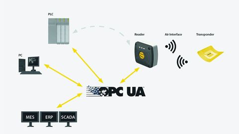 Example PLC - RFID-Reasder, Turck Example PLC - RFID-Reasder, Turck