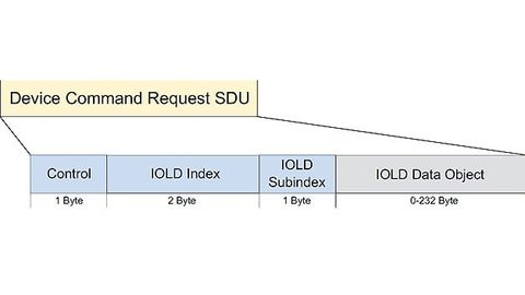 4_Device Command Request SDU