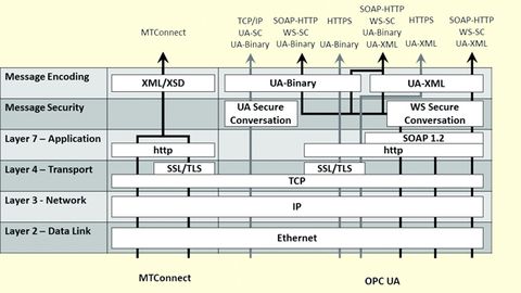 Einordnung Technologien, Fraunhofer Einordnung Technologien, Fraunhofer