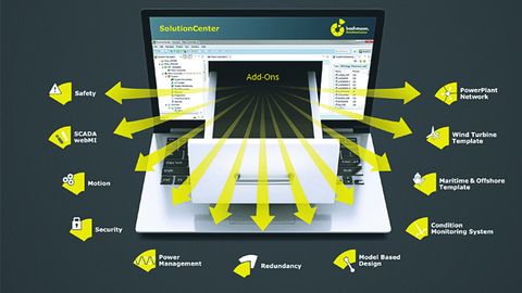 Einheitliche Schnittstelle für alle Software Module, Bachmann