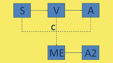 Schema zu Kategorie 2 nach ISO 13849 Schema zu Kategorie 2 nach ISO 13849