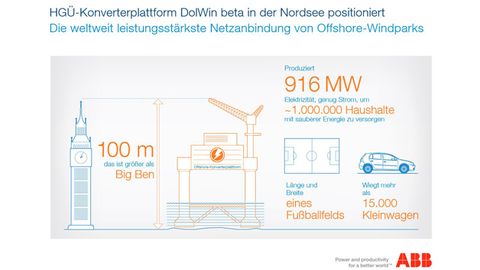 Infografik Konverterplattform Infografik Konverterplattform