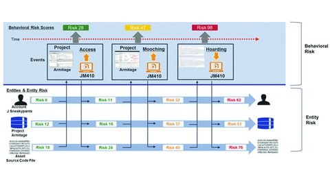 Belastbare Verdachtsmomente, Perforce Belastbare Verdachtsmomente, Perforce