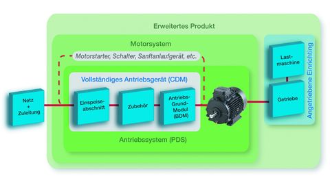 Ökodesign Richtlinie, Yaskawa Ökodesign Richtlinie, Yaskawa