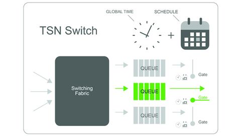 TSN Nachrichten, TTTech