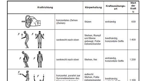 2 Beispiele für höchste Einwirkungskräfte 2 Beispiele für höchste Einwirkungskräfte