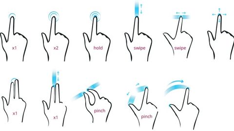 Auswahl an Multitouch Gesten Auswahl an Multitouch Gesten
