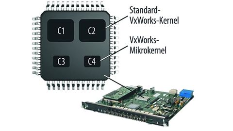 VxWorks Kernel, Wind River VxWorks Kernel, Wind River