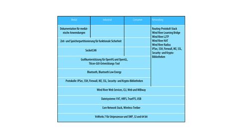 VxWorks Profile, Wind River VxWorks Profile, Wind River