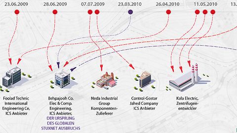 Infografik zu den ersten Stuxnetopfern Infografik zu den ersten Stuxnetopfern