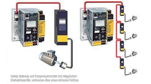 Drehzahlüberwachung im Antrieb Drehzahlüberwachung im Antrieb