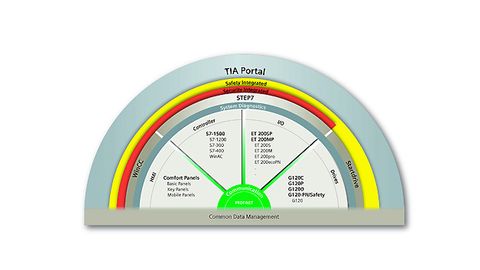 TIA Portal, Siemens TIA Portal, Siemens