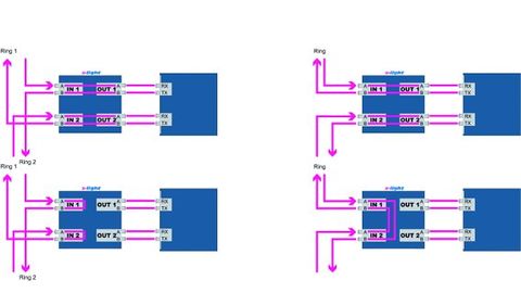 eks, optischer Bypass eks, optischer Bypass