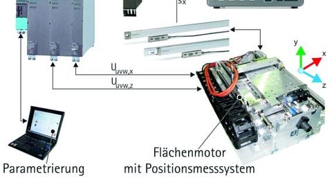 Uni Hannover, zukünftige Anwendung des Flächenmotors