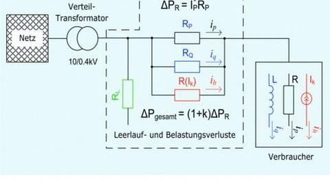 Danfoss, Aufteilung Netzverluste im Niederspannungsverteilnetz Danfoss, Aufteilung Netzverluste im Niederspannungsverteilnetz