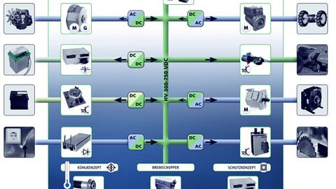 Sensor Technik Wiedemann, Elektrifizierung von mobilen Maschinen, Power Mela Sensor Technik Wiedemann, Elektrifizierung von mobilen Maschinen, Power Mela