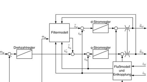 LTi, Regelungsstrutur Motorfilter