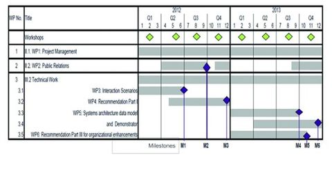Prostep, Projektplan der Initiative Smart Systems Engineering Prostep, Projektplan der Initiative Smart Systems Engineering