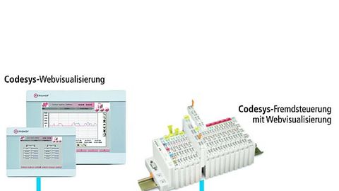 Berghof, Virtual Networking Computing, Fremdsteuerungen Berghof, Virtual Networking Computing, Fremdsteuerungen