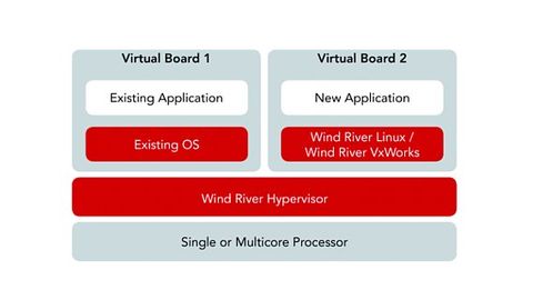 Screenshot Einsatz Szenario Hardware Migration Screenshot Einsatz Szenario Hardware Migration