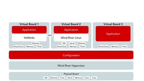 Screenshot Einsatz Szenario Virtualisierung Screenshot Einsatz Szenario Virtualisierung