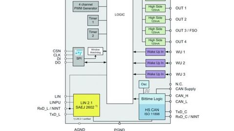 Power-Management-System-IC L99PM72PXP
