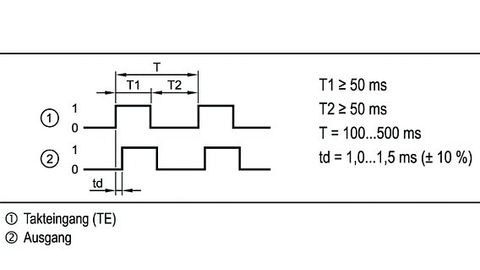 Definiertes Signal der Auswerte-Elektronik