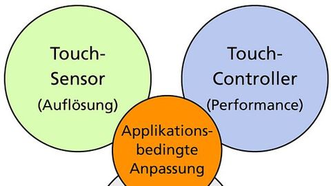 Hummel, applikationsbedingte Anpassung Hummel, applikationsbedingte Anpassung