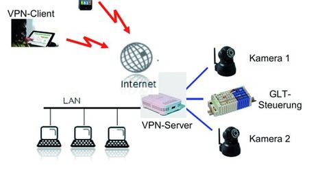 Client Server Lösung für die Gebäudeautomation Client Server Lösung für die Gebäudeautomation