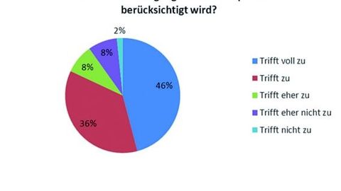Inform, Berechnung des Produktionsprogramms Inform, Berechnung des Produktionsprogramms