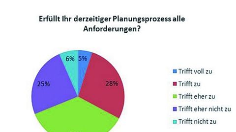 Inform, Planungsprozess Inform, Planungsprozess