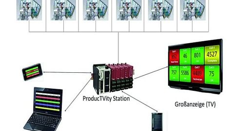Red Lion Controls, KPI-Station, Produktivität Red Lion Controls, KPI-Station, Produktivität