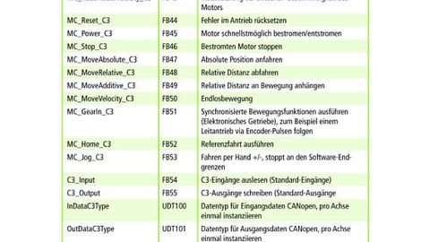Übersicht modularer MC Bausteine Übersicht modularer MC Bausteine