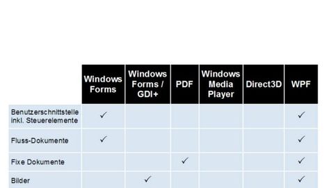 Tabelle, Vergleich 3D-Systeme Tabelle, Vergleich 3D-Systeme