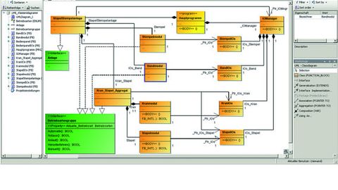 Klassendiagramm von Funktionsbausteinen