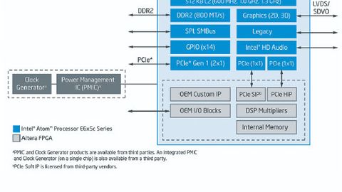 Schema, Kommunikation FPGA mit Atom-Prozessor Schema, Kommunikation FPGA mit Atom-Prozessor