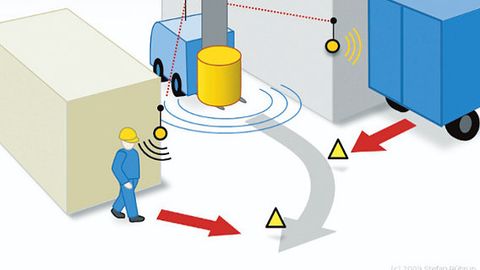 Grafik, Sensorik und Steuerungsintelligenz an fahrerlosen Transportfahrzeugen