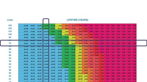 Lifetime-Indikator Lifetime-Indikator