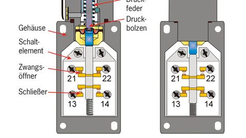 Grafik, Modellierung eines Sicherheitsschalters Grafik, Modellierung eines Sicherheitsschalters
