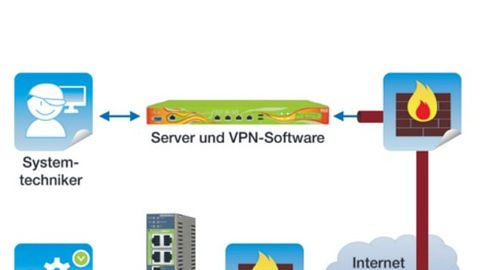 firmeneigener VPN-Server firmeneigener VPN-Server