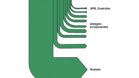Sankey-Diagramm, Leistungsverteilung und Energieflussdarstellung einer Karosseriefertigung Sankey-Diagramm, Leistungsverteilung und Energieflussdarstellung einer Karosseriefertigung