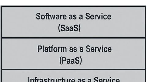 Schema, Cloud-Computing Drei-Schichten-Modell Schema, Cloud-Computing Drei-Schichten-Modell