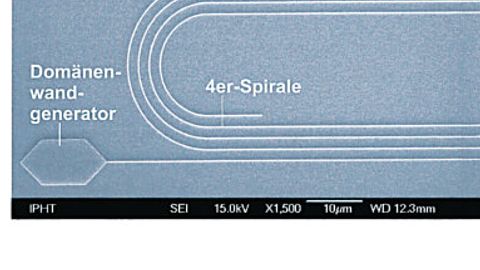 Drehgeber, GMR (Riesenmagnetowiderstand)-Struktur für vier Umdrehungen