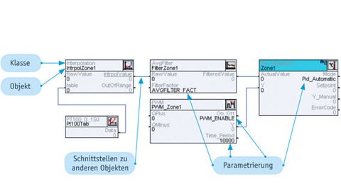 Schema objektorientierte Programmierung Schema objektorientierte Programmierung