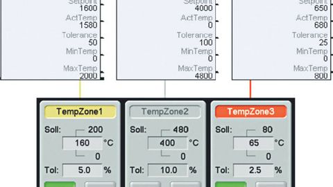 Schema, automatische Definition eines grafischen Objektes Schema, automatische Definition eines grafischen Objektes