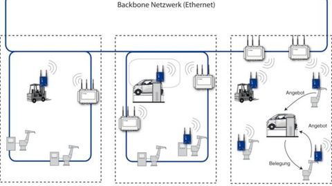 Belden, WLAN-IEEE-Standard 802.11 Belden, WLAN-IEEE-Standard 802.11