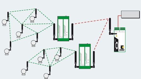 Wireless-HART-Cluster Wireless-HART-Cluster