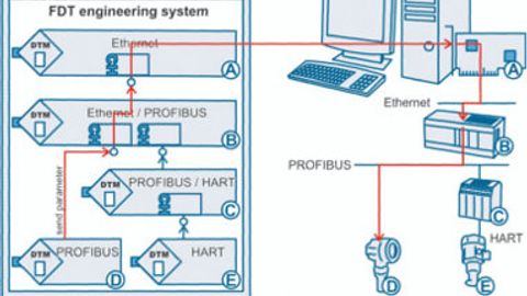 Nested Communication Schema Nested Communication Schema