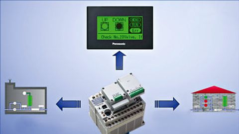 SPS als Herzstück der GPRS-Verbindungen SPS als Herzstück der GPRS-Verbindungen